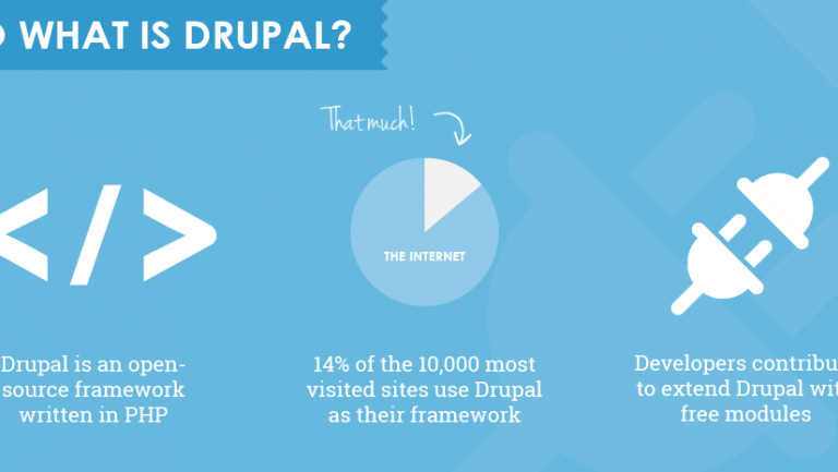 Why Drupal Is Awesome!